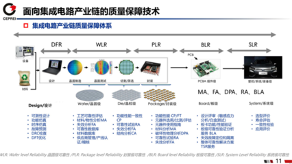 國產芯片質量可靠性 集成電路設計的挑戰與提升路徑